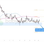 Could a Canadian CPI Surprise Ignite Unexpected Gains for USD/CAD and AUD/CAD?