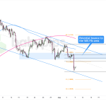 Could USD/CAD’s Next Move Defy the Downtrend? Uncover the Fibonacci Bounce Mystery!