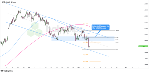 Could USD/CAD’s Next Move Defy the Downtrend? Uncover the Fibonacci Bounce Mystery!