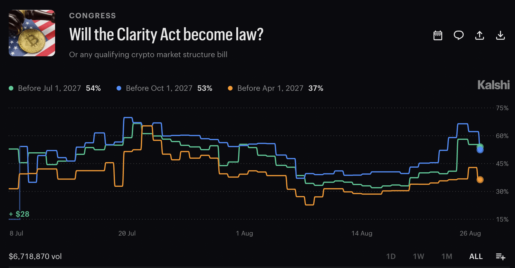 Crypto’s Fate Hangs in the Balance: What the CLARITY Act Really Means for Investors