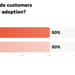 Emerging AI Solutions in 2026: Insights from 1,250+ G2 Reviews and 6 Vendor Surveys on Stack Replacement