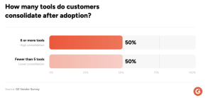 Emerging AI Solutions in 2026: Insights from 1,250+ G2 Reviews and 6 Vendor Surveys on Stack Replacement