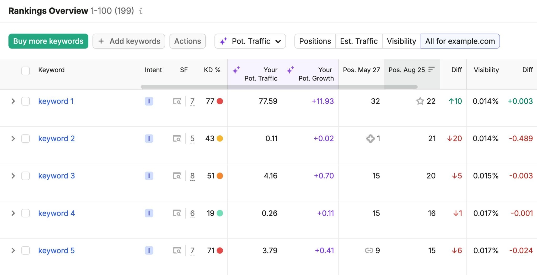 Google’s August 2026 Spam Update: The Surprising Changes That Could Make or Break Your Marketing Strategy