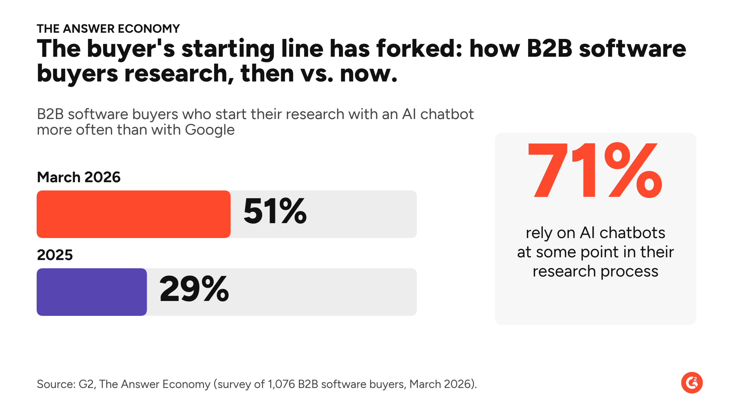 How AI Search Is Transforming the Sales Pipeline