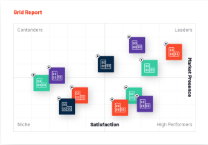 How Demand Gen Teams Identify and Close Competitive Gaps Before Losing Deals