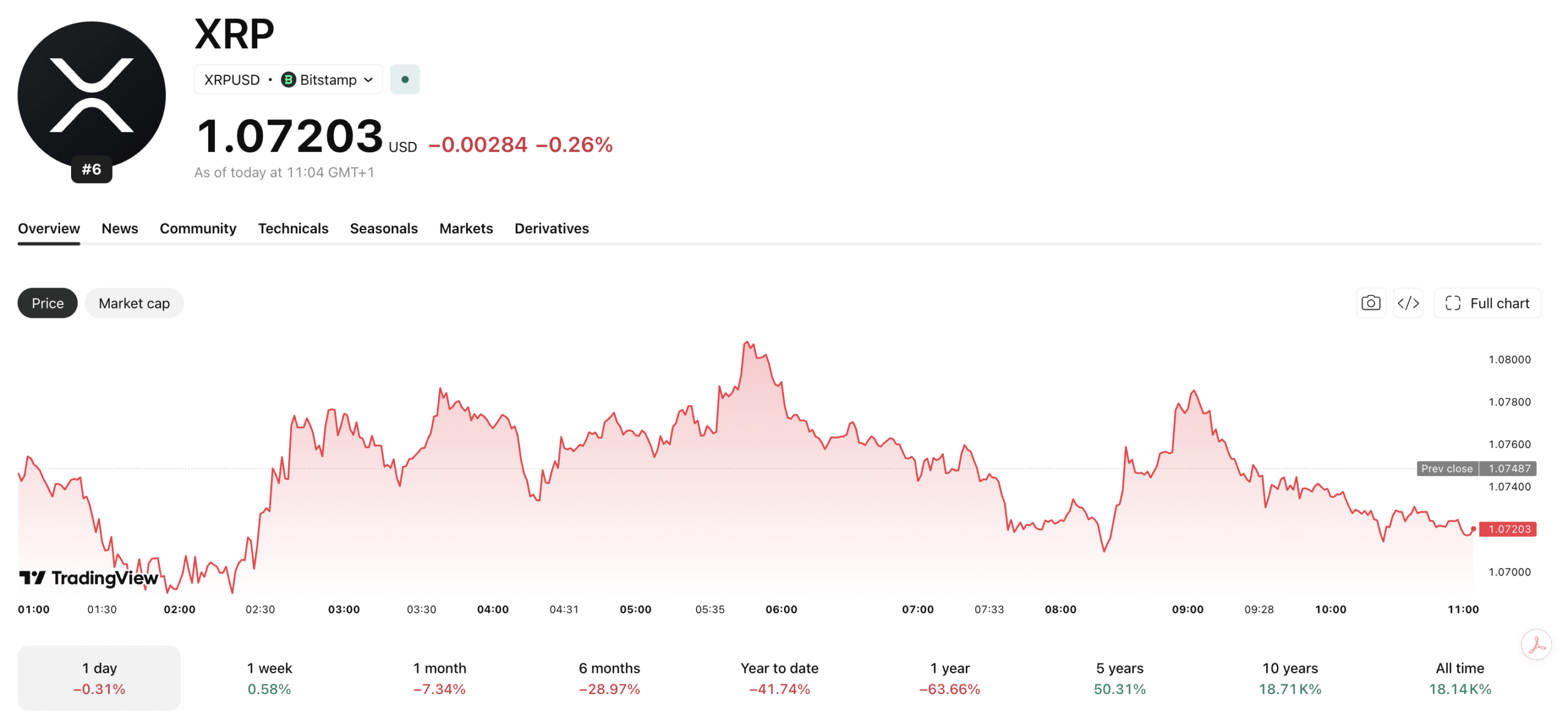 How Equity Stakes in Zilo and Licuido Are Quietly Reshaping the Future of Ripple's XRPL Ecosystem