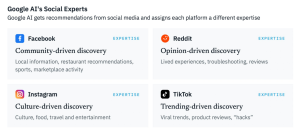 Inside Google AIO’s Secret Strategy Leveraging Facebook, Instagram & TikTok from 300 Million US Searches Revealed!