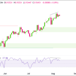 Is a Sudden EUR/CHF Plunge Imminent? Williams %R Warns of a Shocking Bearish Twist!