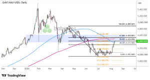Is Gold's Meteoric Rally Facing an Unexpected Countdown at a Crucial Threshold?