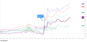 July’s Surprising Inflation Surge: Could It Force Another RBA Rate Hike?