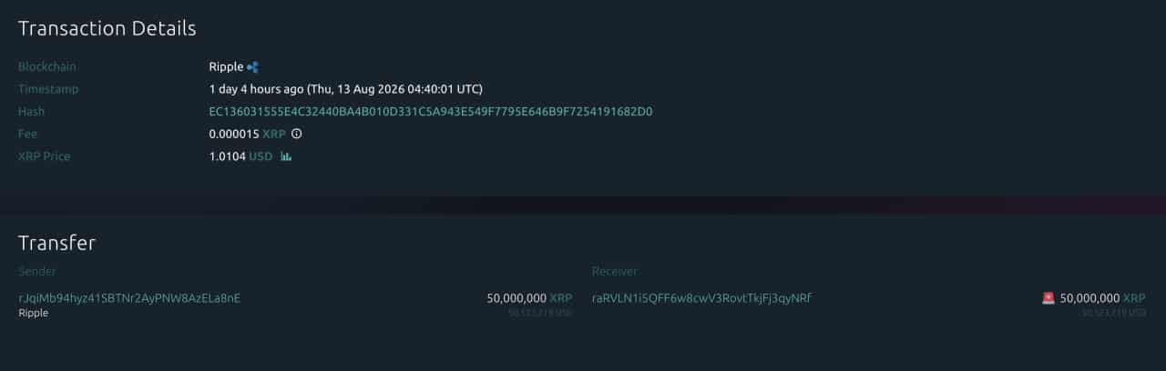 Massive 50M XRP Transfer Sparks Speculation as Price Hangs on $1 Edge
