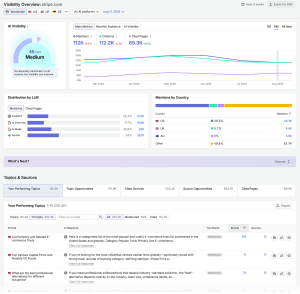 Microsoft Clarity Unveils AI-Powered Scrape-to-Referral Ratio: What This Means for Your Website Analytics