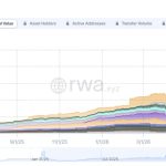 Solana’s Lightning-Fast Block Times Spark Explosive $4 Billion Surge in RWA Ecosystem—What’s Fueling the Boom?
