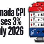 Surging Gas Prices Push Canada’s Inflation to 3%—What Comes Next Could Shock You