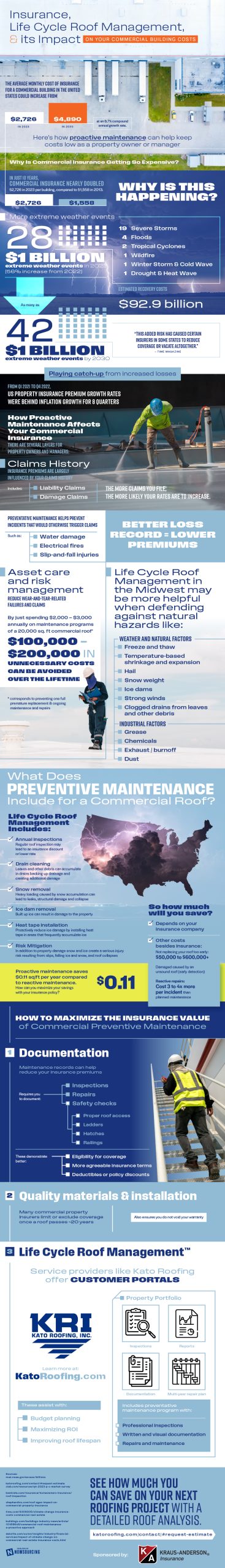 The Hidden Dangers Lurking Above: How to Fortify Your Commercial Roof Before the Next Storm Strikes