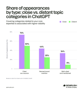 The Hidden Truth Behind Topical Authority: Why ChatGPT Shines in Some Areas and Stumbles in Others