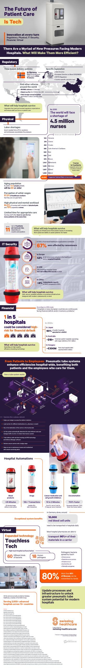 The Shocking Truth Behind Hospital Infrastructure Failures: Are Our Lives at Risk?