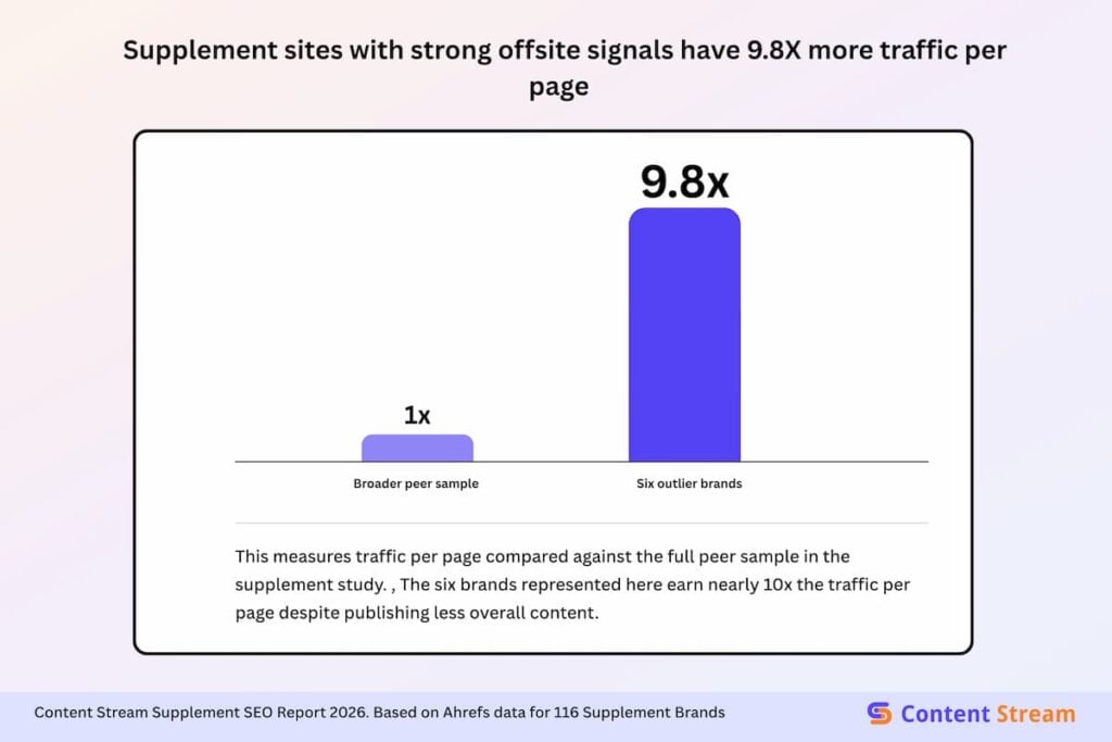The Shocking Truth: Social Presence Might Just Outperform SEO—New Study Reveals How!