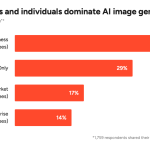 The State of AI Image Generation in 2026: Insights from 2000+ Verified G2 Reviews and 7 Leading Vendors