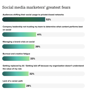 The Surprising Secrets Behind Mastering Social Media Solo: What Every One-Person Team Needs to Know