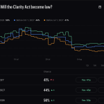 Trump Exposes Senate Deadlock on CLARITY Act: What’s Really Behind the Crypto Standoff?