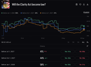 Trump Exposes Senate Deadlock on CLARITY Act: What’s Really Behind the Crypto Standoff?