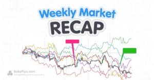 Uncover the Shocking Market Moves That Shook Forex and Finance: August 10-14, 2026 Recap