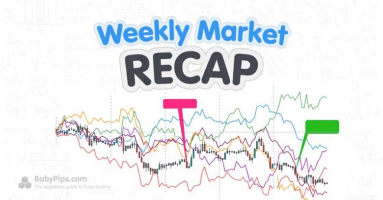 Uncover the Shocking Market Moves That Shook Forex and Finance: August 10-14, 2026 Recap