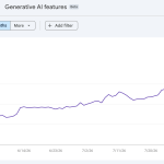 Unexpected Google Search Console Glitch Reveals Shocking Insights into Generative AI Performance