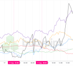 Unexpected Market Shifts on August 17, 2026: What Traders Must Know Now