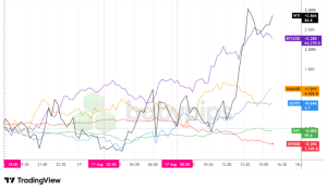Unexpected Market Shifts on August 17, 2026: What Traders Must Know Now