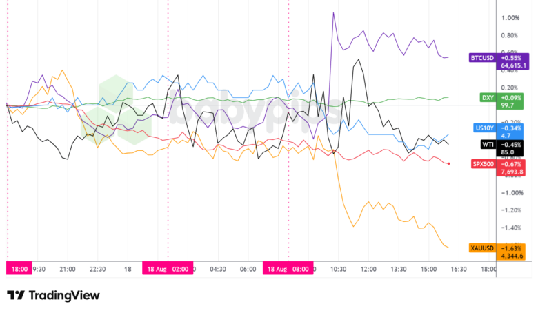 Unexpected Market Shifts on August 18, 2026: What Traders Didn’t See Coming