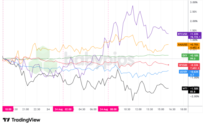 Unexpected Market Shifts on August 24, 2026: What Traders Must Know Now
