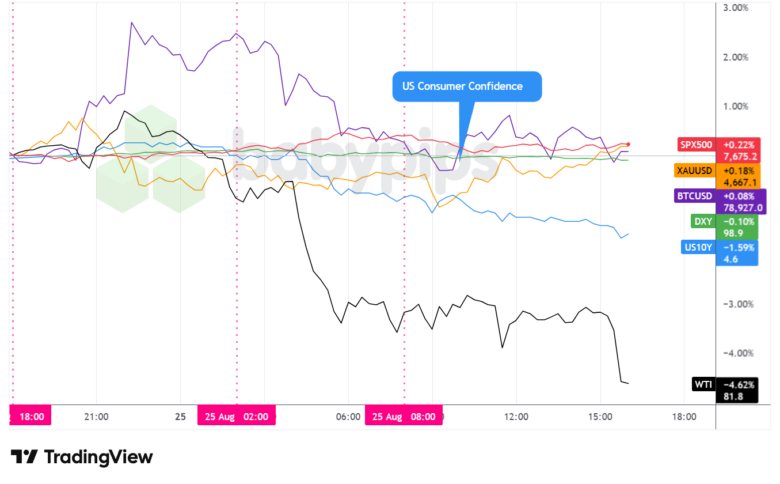 Unexpected Market Shifts on August 25, 2026: What Every Investor Needs to Know Now