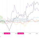 Unexpected Market Shifts Shake Forex World: What August 27, 2026, Reveals About Your Investments