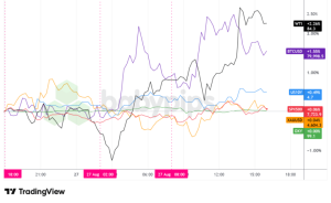 Unexpected Market Shifts Shake Forex World: What August 27, 2026, Reveals About Your Investments