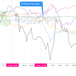 Unexpected Market Twists on August 13, 2026: What Every Investor Must Know Now
