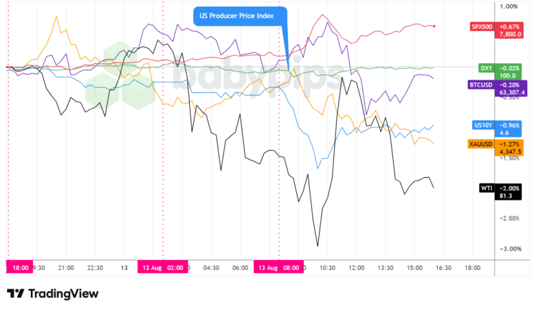 Unexpected Market Twists on August 13, 2026: What Every Investor Must Know Now