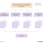 Unlock the Hidden Power of Topics: Revolutionize Your Search Strategy Like Never Before