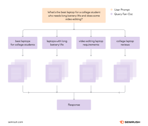 Unlock the Hidden Power of Topics: Revolutionize Your Search Strategy Like Never Before