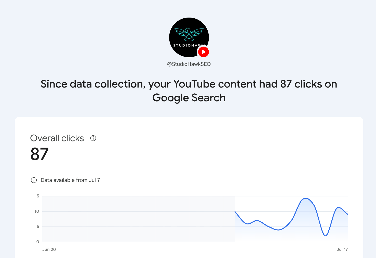 Unlock the Hidden SEO Secret: How Social Topical Maps Are Revolutionizing Digital Strategy Overnight
