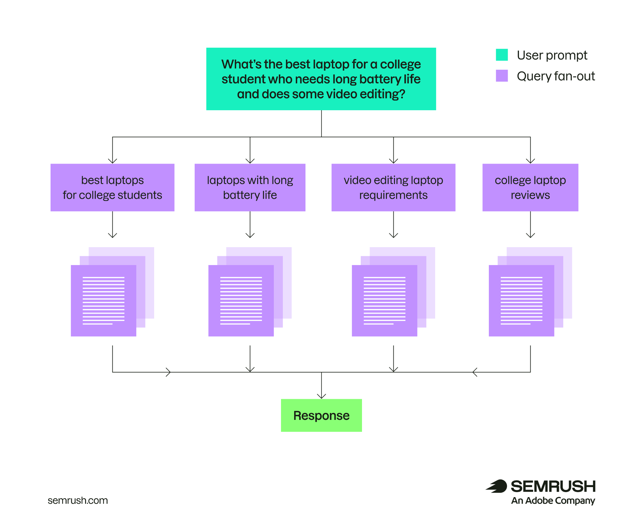 Unlock the Hidden Threat of Query Fan-Out: The Subquery Pitfall Sabotaging Your Database Performance