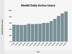 Unlock the Surprising Reddit Trends of 2026 That Could Skyrocket Your Brand Growth Overnight