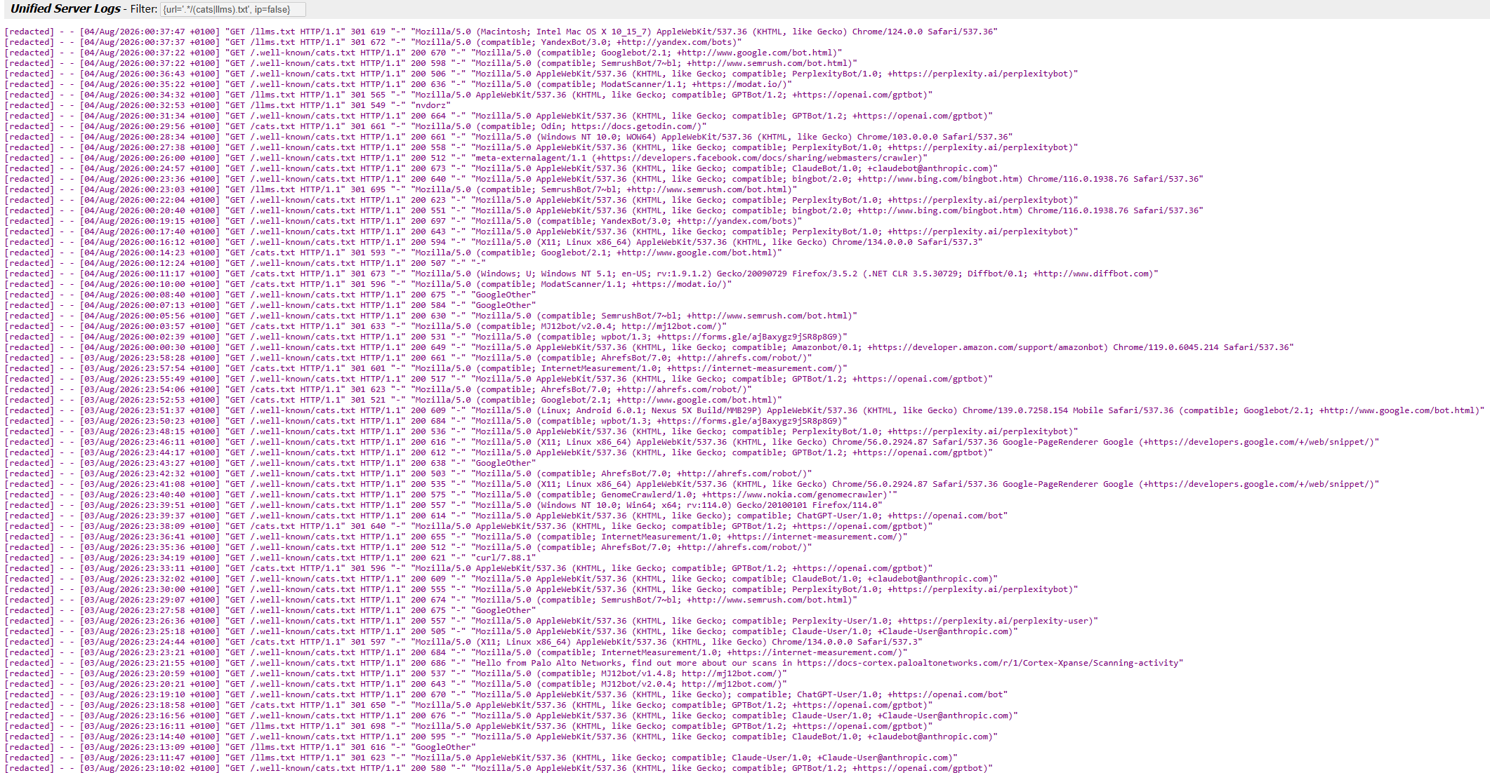 Unveiled: How Cats.txt Secretly Exposed LLMs.txt as a GEO Astrology Conspiracy