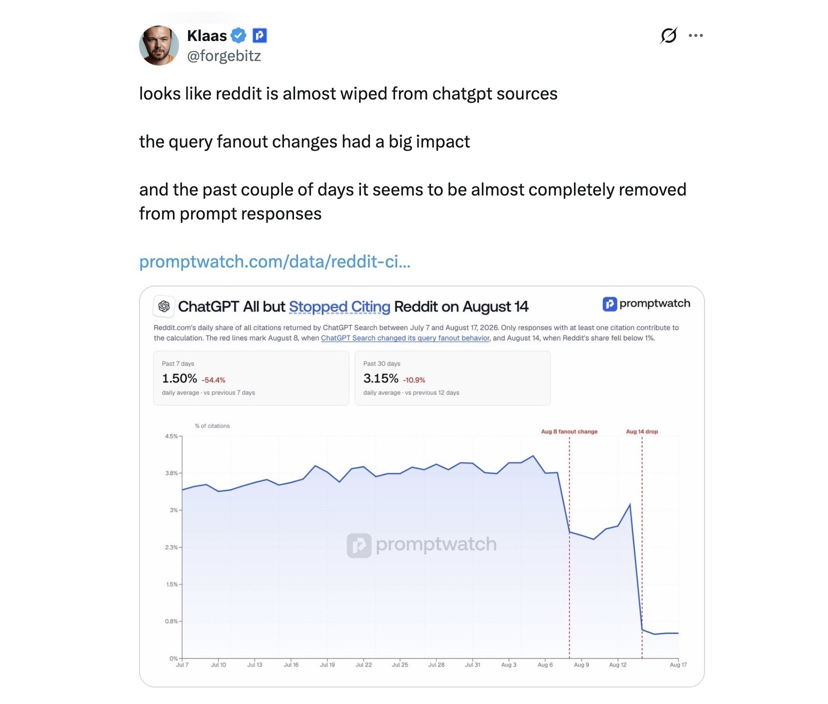 Why Did Reddit Citations in ChatGPT Plummet from 3.8% to a Shocking 0.5%?