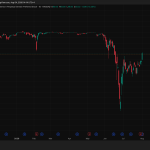 Why Is STRC Turning to Bitcoin Reserves to Protect Its Preferred Stock?