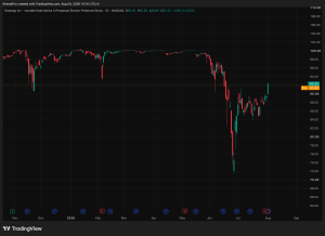 Why Is STRC Turning to Bitcoin Reserves to Protect Its Preferred Stock?