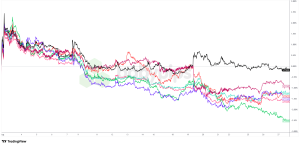 Why the BOJ’s Bold Hawkish Move Shockingly Failed to Strengthen the Yen—What’s Really Going On?