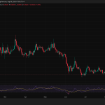 XRP Hits a Wall at $1.06: What the ETF Freeze and CLARITY Act Delay Mean for Its Future