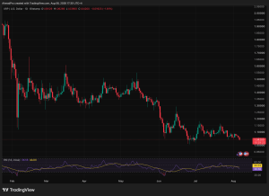 XRP Hits a Wall at $1.06: What the ETF Freeze and CLARITY Act Delay Mean for Its Future